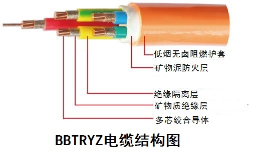 BBTRYZ電纜結構圖