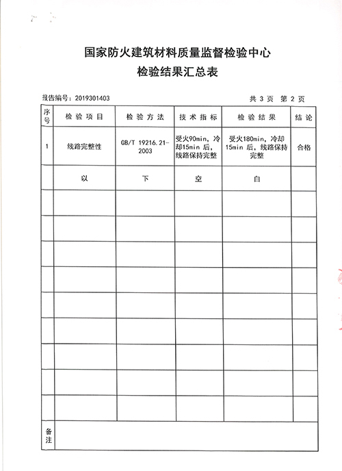 NG-A-1x95抽检报告