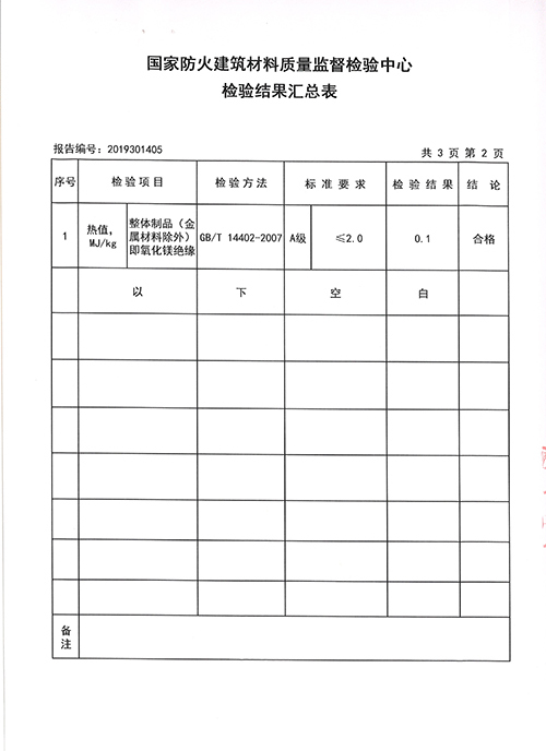 BTTZ抽检报告