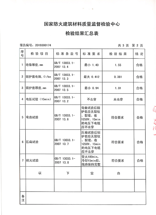 BTTZ-1x185抽检报告