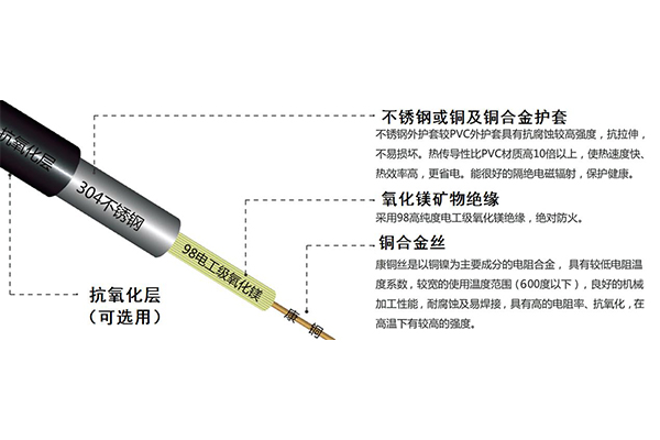 辽宁专业矿物质绝缘防火电缆哪家好