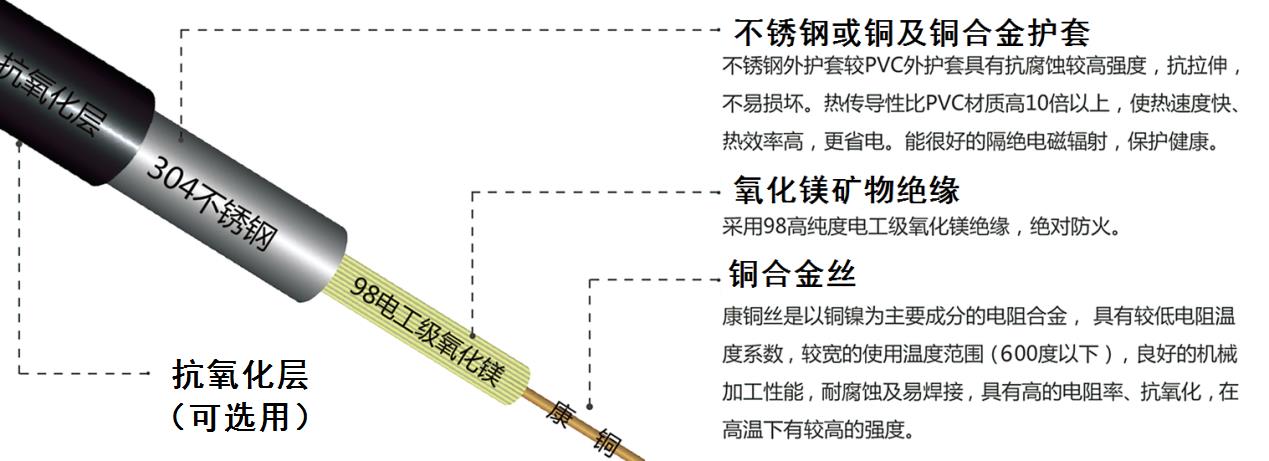 YRTHGY矿物绝缘油井加热防火电缆结构图